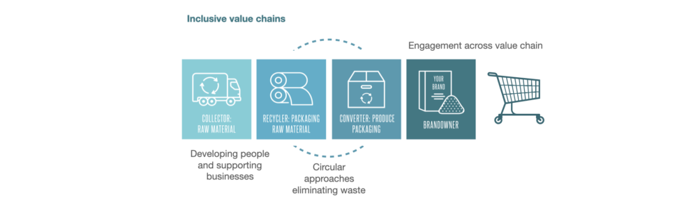 Navigating Value Chains - TOMA-Now
